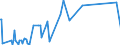 CN 90105000 /Exports /Unit = Prices (Euro/ton) /Partner: Cameroon /Reporter: Eur27_2020 /90105000:Apparatus and Equipment for Photographic or Cinematographic Laboratories, N.e.s.; Negatoscopes