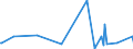 CN 90105000 /Exports /Unit = Prices (Euro/ton) /Partner: Equat.guinea /Reporter: Eur27_2020 /90105000:Apparatus and Equipment for Photographic or Cinematographic Laboratories, N.e.s.; Negatoscopes