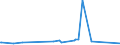 CN 90105000 /Exports /Unit = Prices (Euro/ton) /Partner: Rwanda /Reporter: Eur27_2020 /90105000:Apparatus and Equipment for Photographic or Cinematographic Laboratories, N.e.s.; Negatoscopes