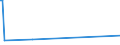 CN 90105000 /Exports /Unit = Prices (Euro/ton) /Partner: Burundi /Reporter: Eur27 /90105000:Apparatus and Equipment for Photographic or Cinematographic Laboratories, N.e.s.; Negatoscopes