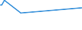 CN 90105000 /Exports /Unit = Prices (Euro/ton) /Partner: Eritrea /Reporter: Eur27 /90105000:Apparatus and Equipment for Photographic or Cinematographic Laboratories, N.e.s.; Negatoscopes