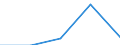 CN 9010 /Exports /Unit = Prices (Euro/ton) /Partner: Faroe Isles /Reporter: Eur27 /9010:Apparatus and Equipment for Photographic or Cinematographic Laboratories, not Elsewhere Specified in Chapter 90; Negatoscopes; Projection Screens