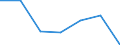 CN 9010 /Exports /Unit = Prices (Euro/ton) /Partner: Switzerland /Reporter: Eur27 /9010:Apparatus and Equipment for Photographic or Cinematographic Laboratories, not Elsewhere Specified in Chapter 90; Negatoscopes; Projection Screens