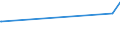 CN 9010 /Exports /Unit = Prices (Euro/ton) /Partner: Vatican City /Reporter: European Union /9010:Apparatus and Equipment for Photographic or Cinematographic Laboratories, not Elsewhere Specified in Chapter 90; Negatoscopes; Projection Screens