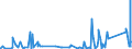 CN 9010 /Exports /Unit = Prices (Euro/ton) /Partner: Kyrghistan /Reporter: Eur27_2020 /9010:Apparatus and Equipment for Photographic or Cinematographic Laboratories, not Elsewhere Specified in Chapter 90; Negatoscopes; Projection Screens