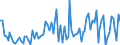 CN 9010 /Exports /Unit = Prices (Euro/ton) /Partner: Serb.monten. /Reporter: Eur15 /9010:Apparatus and Equipment for Photographic or Cinematographic Laboratories, not Elsewhere Specified in Chapter 90; Negatoscopes; Projection Screens