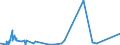 CN 9010 /Exports /Unit = Prices (Euro/ton) /Partner: Sierra Leone /Reporter: Eur27_2020 /9010:Apparatus and Equipment for Photographic or Cinematographic Laboratories, not Elsewhere Specified in Chapter 90; Negatoscopes; Projection Screens