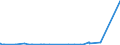 CN 9010 /Exports /Unit = Prices (Euro/ton) /Partner: Liberia /Reporter: Eur27_2020 /9010:Apparatus and Equipment for Photographic or Cinematographic Laboratories, not Elsewhere Specified in Chapter 90; Negatoscopes; Projection Screens