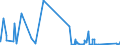 CN 9010 /Exports /Unit = Prices (Euro/ton) /Partner: S.tome /Reporter: Eur27_2020 /9010:Apparatus and Equipment for Photographic or Cinematographic Laboratories, not Elsewhere Specified in Chapter 90; Negatoscopes; Projection Screens