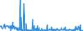 KN 90111010 /Exporte /Einheit = Preise (Euro/Bes. Maßeinheiten) /Partnerland: Ver.koenigreich /Meldeland: Europäische Union /90111010:Linsen, Prismen, Spiegel und Andere Optische Elemente, aus Stoffen Aller Art, für Instrumente, Apparate und Geräte, Gefasst (Ausg. Solche aus Optisch Nicht Bearbeitetem Glas Sowie Filter und Objektive)