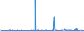 KN 90111010 /Exporte /Einheit = Preise (Euro/Bes. Maßeinheiten) /Partnerland: Oesterreich /Meldeland: Europäische Union /90111010:Linsen, Prismen, Spiegel und Andere Optische Elemente, aus Stoffen Aller Art, für Instrumente, Apparate und Geräte, Gefasst (Ausg. Solche aus Optisch Nicht Bearbeitetem Glas Sowie Filter und Objektive)