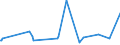 KN 90111010 /Exporte /Einheit = Preise (Euro/Bes. Maßeinheiten) /Partnerland: Estland /Meldeland: Europäische Union /90111010:Linsen, Prismen, Spiegel und Andere Optische Elemente, aus Stoffen Aller Art, für Instrumente, Apparate und Geräte, Gefasst (Ausg. Solche aus Optisch Nicht Bearbeitetem Glas Sowie Filter und Objektive)