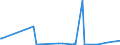 KN 90111010 /Exporte /Einheit = Preise (Euro/Bes. Maßeinheiten) /Partnerland: Marokko /Meldeland: Europäische Union /90111010:Linsen, Prismen, Spiegel und Andere Optische Elemente, aus Stoffen Aller Art, für Instrumente, Apparate und Geräte, Gefasst (Ausg. Solche aus Optisch Nicht Bearbeitetem Glas Sowie Filter und Objektive)