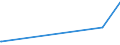 KN 90111010 /Exporte /Einheit = Preise (Euro/Bes. Maßeinheiten) /Partnerland: Elfenbeink. /Meldeland: Eur15 /90111010:Linsen, Prismen, Spiegel und Andere Optische Elemente, aus Stoffen Aller Art, für Instrumente, Apparate und Geräte, Gefasst (Ausg. Solche aus Optisch Nicht Bearbeitetem Glas Sowie Filter und Objektive)