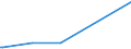 KN 90111010 /Exporte /Einheit = Preise (Euro/Bes. Maßeinheiten) /Partnerland: Aethiopien /Meldeland: Europäische Union /90111010:Linsen, Prismen, Spiegel und Andere Optische Elemente, aus Stoffen Aller Art, für Instrumente, Apparate und Geräte, Gefasst (Ausg. Solche aus Optisch Nicht Bearbeitetem Glas Sowie Filter und Objektive)