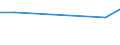 KN 90111010 /Exporte /Einheit = Preise (Euro/Bes. Maßeinheiten) /Partnerland: Komoren /Meldeland: Eur25 /90111010:Linsen, Prismen, Spiegel und Andere Optische Elemente, aus Stoffen Aller Art, für Instrumente, Apparate und Geräte, Gefasst (Ausg. Solche aus Optisch Nicht Bearbeitetem Glas Sowie Filter und Objektive)