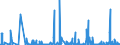 KN 90111090 /Exporte /Einheit = Preise (Euro/Bes. Maßeinheiten) /Partnerland: Estland /Meldeland: Europäische Union /90111090:Fassungen für Brillen Oder für ähnl. Waren Sowie Teile Davon, A.n.g.