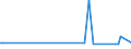 KN 90111090 /Exporte /Einheit = Preise (Euro/Bes. Maßeinheiten) /Partnerland: Tschad /Meldeland: Eur28 /90111090:Fassungen für Brillen Oder für ähnl. Waren Sowie Teile Davon, A.n.g.