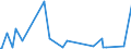 KN 90111090 /Exporte /Einheit = Preise (Euro/Bes. Maßeinheiten) /Partnerland: Kongo /Meldeland: Europäische Union /90111090:Fassungen für Brillen Oder für ähnl. Waren Sowie Teile Davon, A.n.g.