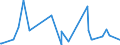 KN 90111090 /Exporte /Einheit = Preise (Euro/Bes. Maßeinheiten) /Partnerland: Mosambik /Meldeland: Europäische Union /90111090:Fassungen für Brillen Oder für ähnl. Waren Sowie Teile Davon, A.n.g.