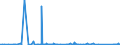 KN 90118000 /Exporte /Einheit = Preise (Euro/Bes. Maßeinheiten) /Partnerland: Benin /Meldeland: Eur27_2020 /90118000:Mikroskope, Optisch (Ausg. für die Mikrofotografie, Mikrokinematografie Oder Mikroprojektion, Stereomikroskope, Binoculare Mikroskope für die Augenheilkunde Sowie Instrumente, Apparate und Geräte der Pos. 9031)