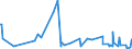 KN 90118000 /Exporte /Einheit = Preise (Euro/Bes. Maßeinheiten) /Partnerland: Zentralaf.republik /Meldeland: Eur27_2020 /90118000:Mikroskope, Optisch (Ausg. für die Mikrofotografie, Mikrokinematografie Oder Mikroprojektion, Stereomikroskope, Binoculare Mikroskope für die Augenheilkunde Sowie Instrumente, Apparate und Geräte der Pos. 9031)