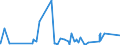 KN 90118000 /Exporte /Einheit = Preise (Euro/Bes. Maßeinheiten) /Partnerland: Aequat.guin. /Meldeland: Eur27_2020 /90118000:Mikroskope, Optisch (Ausg. für die Mikrofotografie, Mikrokinematografie Oder Mikroprojektion, Stereomikroskope, Binoculare Mikroskope für die Augenheilkunde Sowie Instrumente, Apparate und Geräte der Pos. 9031)