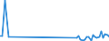 KN 90119000 /Exporte /Einheit = Preise (Euro/Tonne) /Partnerland: Portugal /Meldeland: Eur27_2020 /90119000:Teile und Zubehör für Optische Mikroskope, A.n.g.