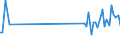 KN 90119000 /Exporte /Einheit = Preise (Euro/Tonne) /Partnerland: Belgien /Meldeland: Eur27_2020 /90119000:Teile und Zubehör für Optische Mikroskope, A.n.g.