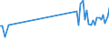 KN 90119000 /Exporte /Einheit = Preise (Euro/Tonne) /Partnerland: Oesterreich /Meldeland: Eur27_2020 /90119000:Teile und Zubehör für Optische Mikroskope, A.n.g.