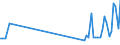 KN 90119000 /Exporte /Einheit = Preise (Euro/Tonne) /Partnerland: Schweiz /Meldeland: Eur27_2020 /90119000:Teile und Zubehör für Optische Mikroskope, A.n.g.