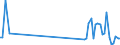 KN 90119000 /Exporte /Einheit = Preise (Euro/Tonne) /Partnerland: Lettland /Meldeland: Eur27_2020 /90119000:Teile und Zubehör für Optische Mikroskope, A.n.g.