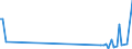 KN 90119000 /Exporte /Einheit = Preise (Euro/Tonne) /Partnerland: Ehem.jug.rep.mazed /Meldeland: Eur27_2020 /90119000:Teile und Zubehör für Optische Mikroskope, A.n.g.