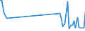 KN 90119000 /Exporte /Einheit = Preise (Euro/Tonne) /Partnerland: Aegypten /Meldeland: Eur27_2020 /90119000:Teile und Zubehör für Optische Mikroskope, A.n.g.