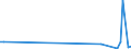 KN 90119000 /Exporte /Einheit = Preise (Euro/Tonne) /Partnerland: Ghana /Meldeland: Eur27_2020 /90119000:Teile und Zubehör für Optische Mikroskope, A.n.g.