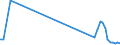 KN 90121000 /Exporte /Einheit = Preise (Euro/Tonne) /Partnerland: Griechenland /Meldeland: Eur27_2020 /90121000:Elektronenmikroskope und Protonenmikroskope Sowie Diffraktografen