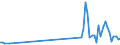 KN 90121000 /Exporte /Einheit = Preise (Euro/Tonne) /Partnerland: Spanien /Meldeland: Eur27_2020 /90121000:Elektronenmikroskope und Protonenmikroskope Sowie Diffraktografen