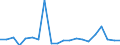 CN 90121000 /Exports /Unit = Prices (Euro/ton) /Partner: United Kingdom(Northern Ireland) /Reporter: Eur27_2020 /90121000:Electron Microscopes, Proton Microscopes and Diffraction Apparatus