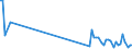 KN 90121000 /Exporte /Einheit = Preise (Euro/Tonne) /Partnerland: Belgien /Meldeland: Eur27_2020 /90121000:Elektronenmikroskope und Protonenmikroskope Sowie Diffraktografen