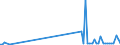 KN 90121000 /Exporte /Einheit = Preise (Euro/Tonne) /Partnerland: Norwegen /Meldeland: Eur27_2020 /90121000:Elektronenmikroskope und Protonenmikroskope Sowie Diffraktografen