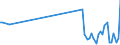 KN 90121000 /Exporte /Einheit = Preise (Euro/Tonne) /Partnerland: Schweden /Meldeland: Eur27_2020 /90121000:Elektronenmikroskope und Protonenmikroskope Sowie Diffraktografen