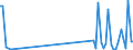 CN 90121000 /Exports /Unit = Prices (Euro/ton) /Partner: Finland /Reporter: Eur27_2020 /90121000:Electron Microscopes, Proton Microscopes and Diffraction Apparatus