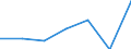 KN 90121000 /Exporte /Einheit = Preise (Euro/Tonne) /Partnerland: Schweiz /Meldeland: Eur27 /90121000:Elektronenmikroskope und Protonenmikroskope Sowie Diffraktografen