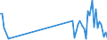 KN 90121000 /Exporte /Einheit = Preise (Euro/Tonne) /Partnerland: Oesterreich /Meldeland: Eur27_2020 /90121000:Elektronenmikroskope und Protonenmikroskope Sowie Diffraktografen