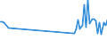 KN 90121000 /Exporte /Einheit = Preise (Euro/Tonne) /Partnerland: Schweiz /Meldeland: Eur27_2020 /90121000:Elektronenmikroskope und Protonenmikroskope Sowie Diffraktografen