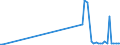 KN 90121000 /Exporte /Einheit = Preise (Euro/Tonne) /Partnerland: Malta /Meldeland: Eur27_2020 /90121000:Elektronenmikroskope und Protonenmikroskope Sowie Diffraktografen