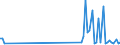 KN 90121000 /Exporte /Einheit = Preise (Euro/Tonne) /Partnerland: Estland /Meldeland: Eur27_2020 /90121000:Elektronenmikroskope und Protonenmikroskope Sowie Diffraktografen