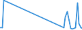 KN 90121000 /Exporte /Einheit = Preise (Euro/Tonne) /Partnerland: Lettland /Meldeland: Eur27_2020 /90121000:Elektronenmikroskope und Protonenmikroskope Sowie Diffraktografen