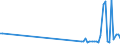 KN 90121000 /Exporte /Einheit = Preise (Euro/Tonne) /Partnerland: Litauen /Meldeland: Eur27_2020 /90121000:Elektronenmikroskope und Protonenmikroskope Sowie Diffraktografen