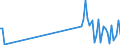 KN 90121000 /Exporte /Einheit = Preise (Euro/Tonne) /Partnerland: Polen /Meldeland: Eur27_2020 /90121000:Elektronenmikroskope und Protonenmikroskope Sowie Diffraktografen